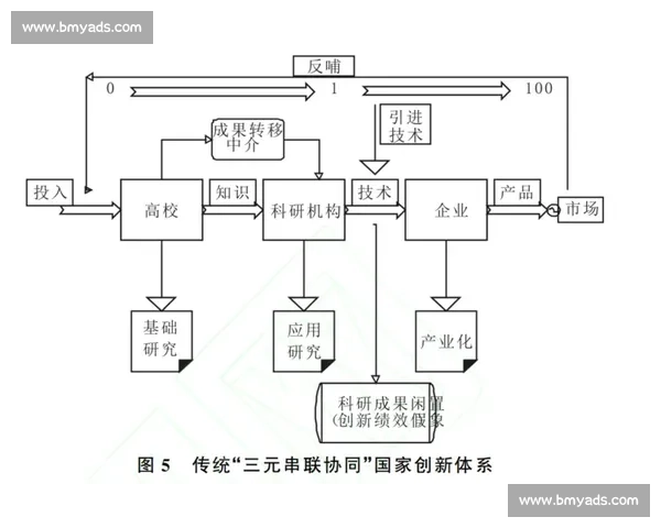 以数字化体育赛事注册为核心的服务体系创新实践与管理模式研究