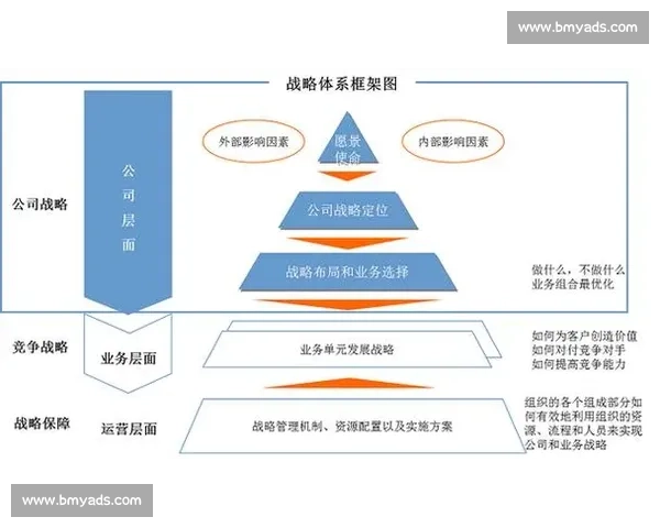 以客户黏性为核心驱动的全生命周期价值增长新范式战略实践路径
