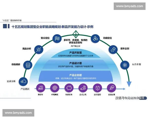 以组织创新驱动企业转型与发展探索新路径和战略模式 以组织创新驱动企业转型与发展探索新路径和战略模式